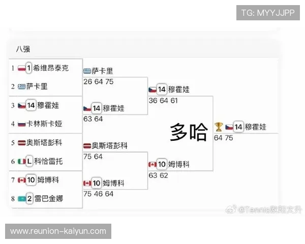 网球界最新战报:顶尖选手激烈角逐大满贯赛场风云 网球界最新战报:顶尖选手激烈角逐大满贯赛场风云