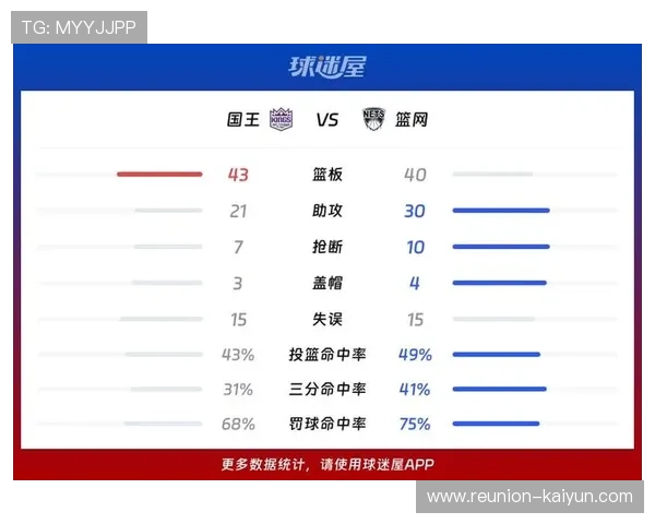 国王最新比赛比分汇总及关键球员表现全面解析 国王最新比赛比分汇总及关键球员表现全面解析