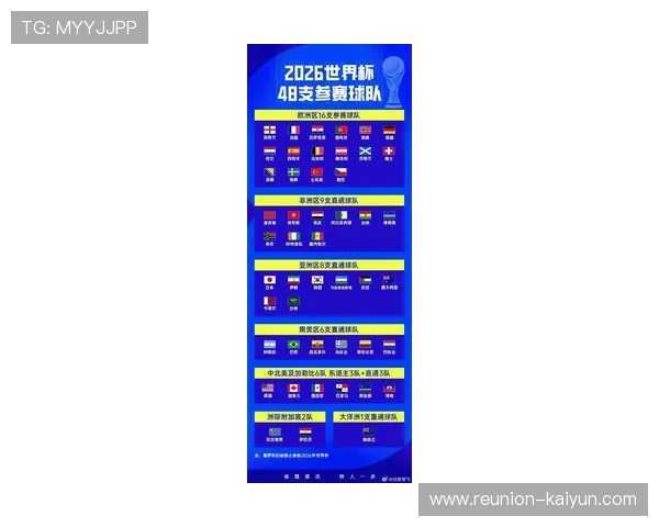 2026世界杯全新分组对阵解析与比赛赛程展望