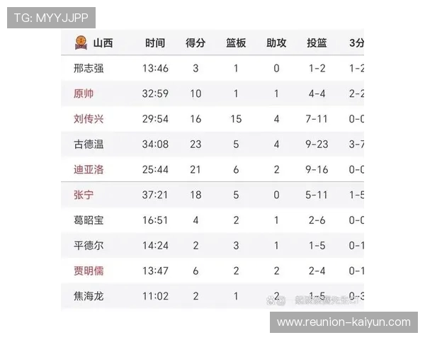 最新赛季精彩对决解析与球队胜负走势深度分析